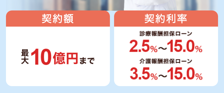 AG Medical
ファクタリングからの乗り換え、支払いに!
診療・介護報酬担保ローン