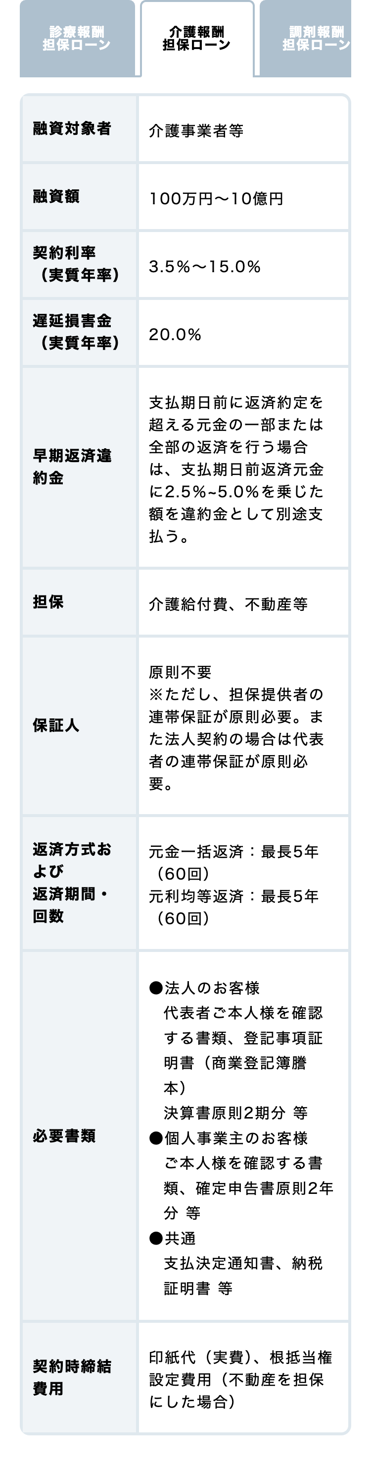 介護報酬担保ローン