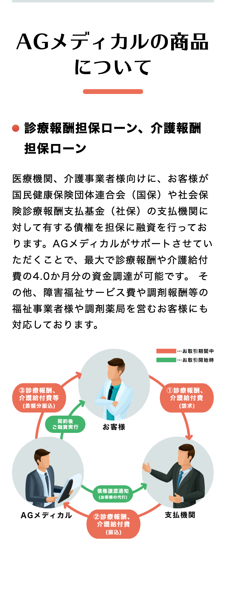 AGメディカルの商品について
