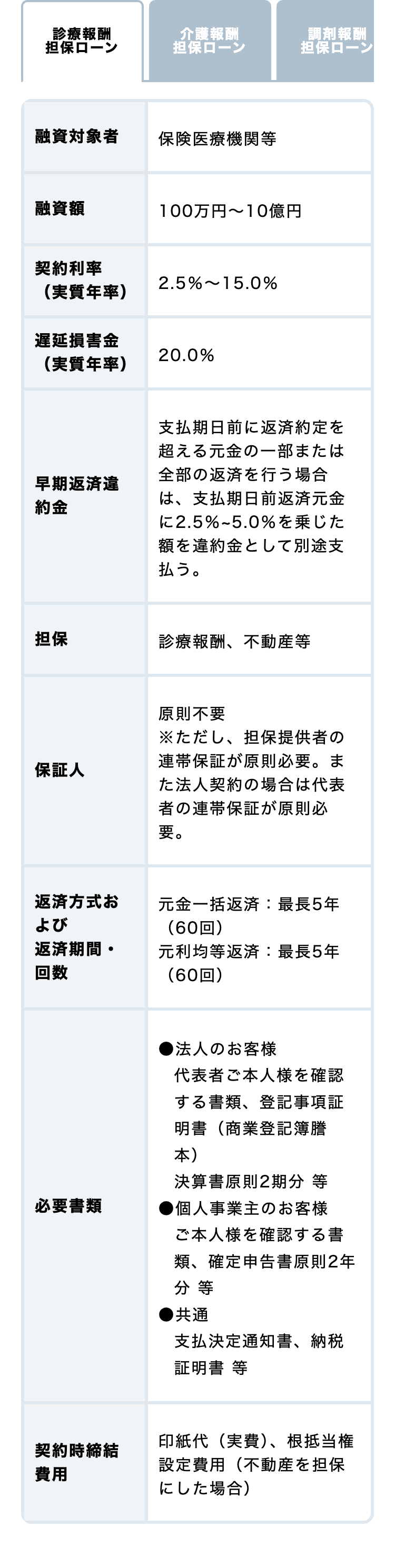 診療報酬担保ローン