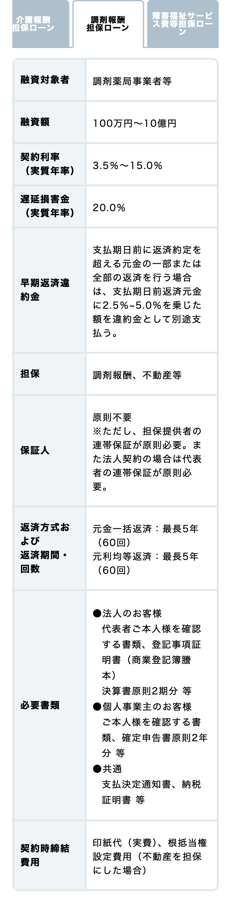 調剤報酬担保ローン